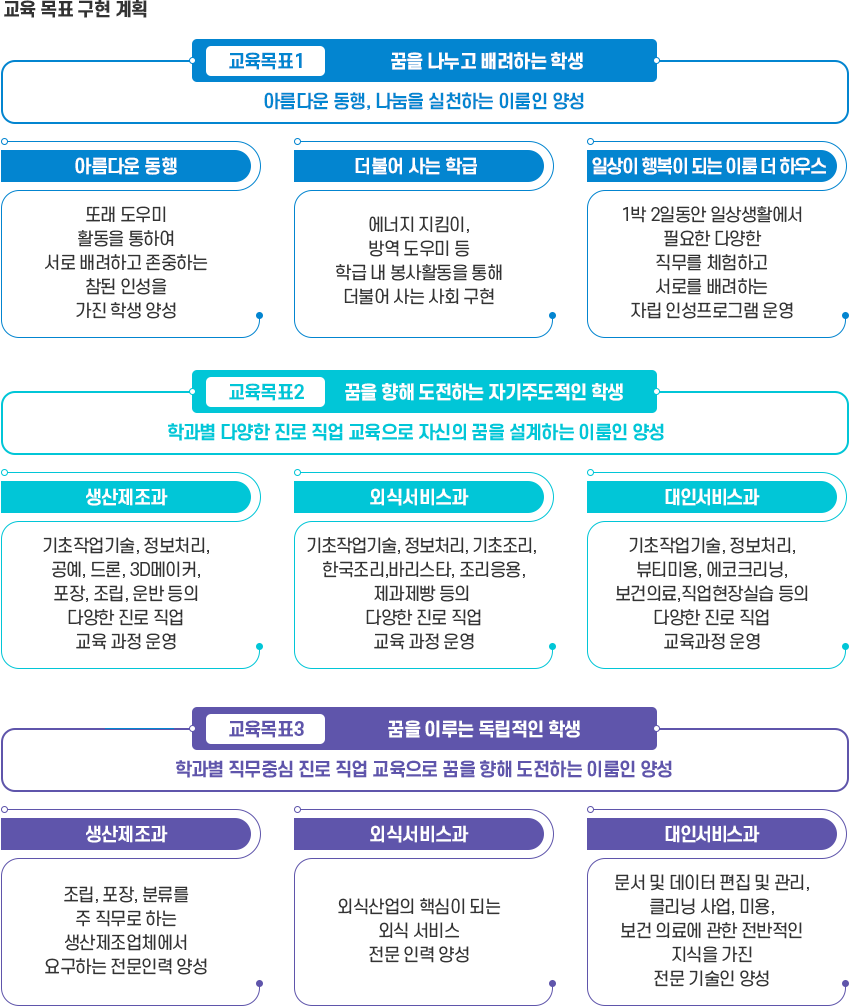 교육 목표 구현 계획 이미지